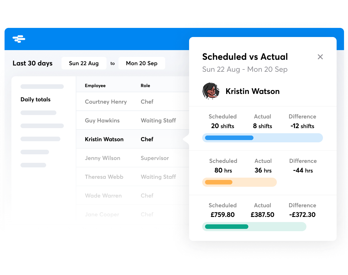 A Scheduled vs Actual report screen in RotaCloud showing an employee's worked shifts, hours, and pay.